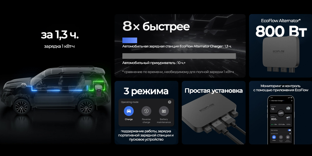 Особенности автомобильной зарядной станции EcoFlow Alternator Charger alternator-ecoflow.jpg