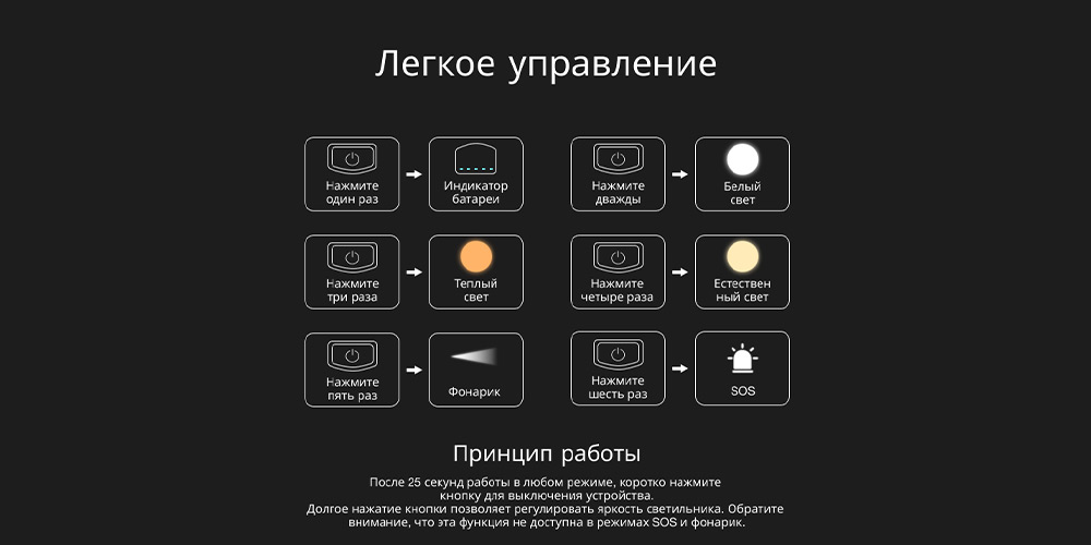 4 режима освещения + режим SOS Untitled-1.jpg