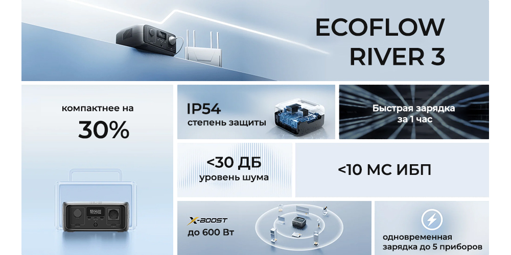 Особенности портативной зарядной станции EcoFlow RIVER (UPS) r3ups.jpg