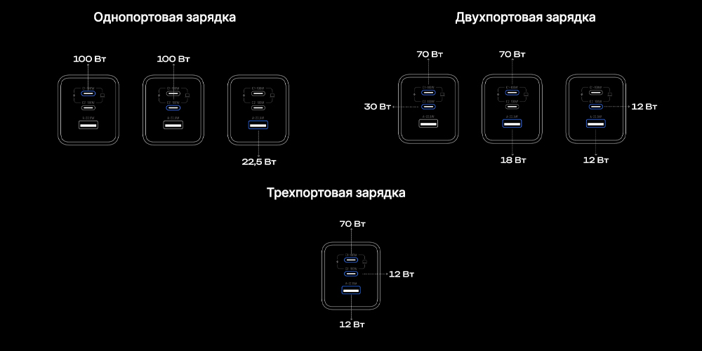 Одновременная зарядка 3 устройств 100вт.jpg