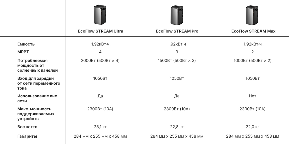 Сравнение STREAM-Ultra-ef++-.jpg