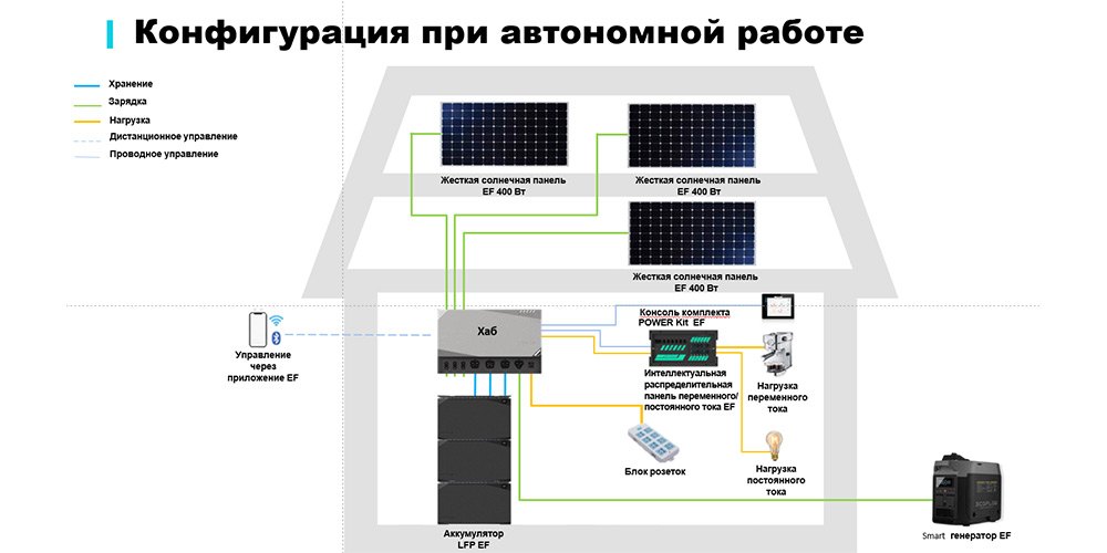 Конфигурация.jpg