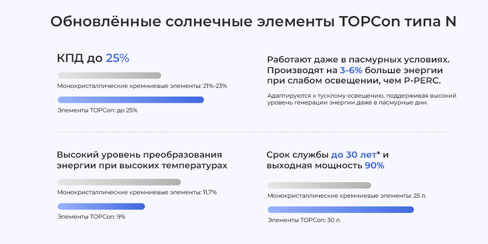 Современные солнечные элементы N-Type TOPCon 130-вт-ecoflow-.jpg