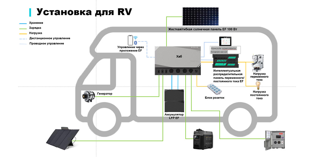 Устанвока-для-RV.jpg