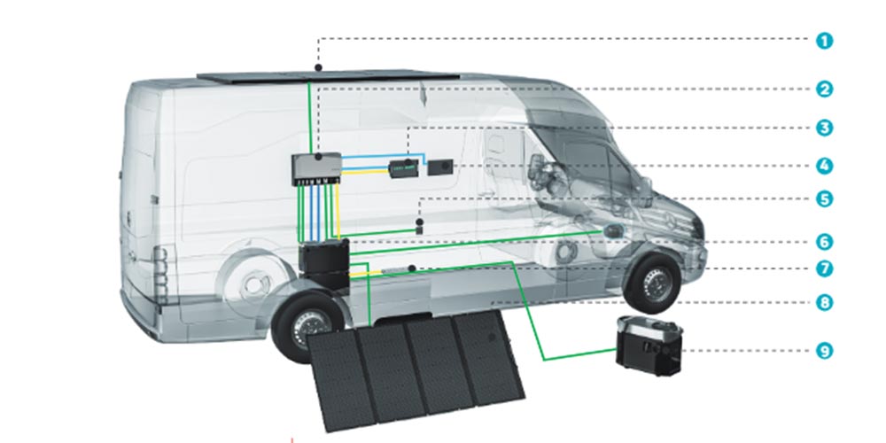 Фургон EcoFlow 4.jpg