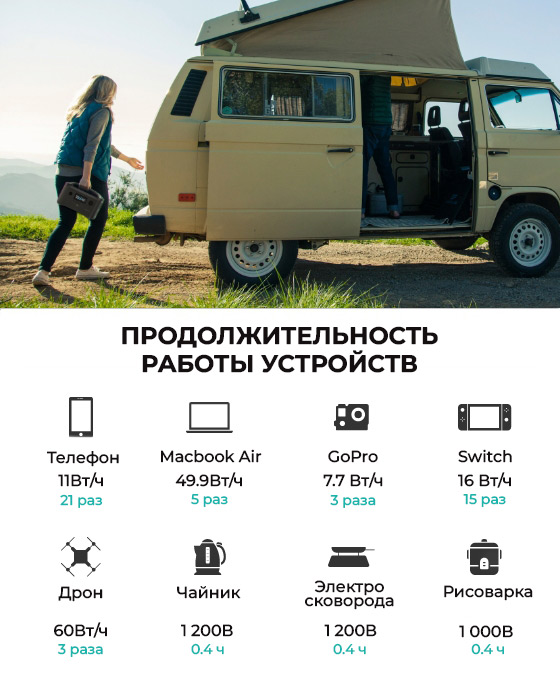 Продолжительность работы устройств от RIVER карточка-4.jpg