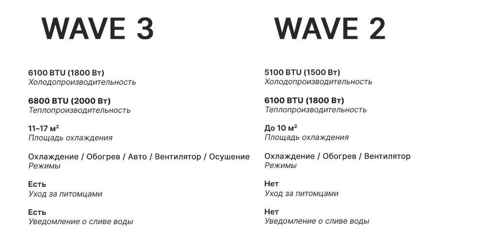 Сравнение EcoFlow Wave 3 c EcoFlow Wave 2 Wave-3--Wave-2.jpg
